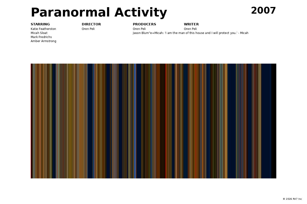 Poster preview for Paranormal Activity